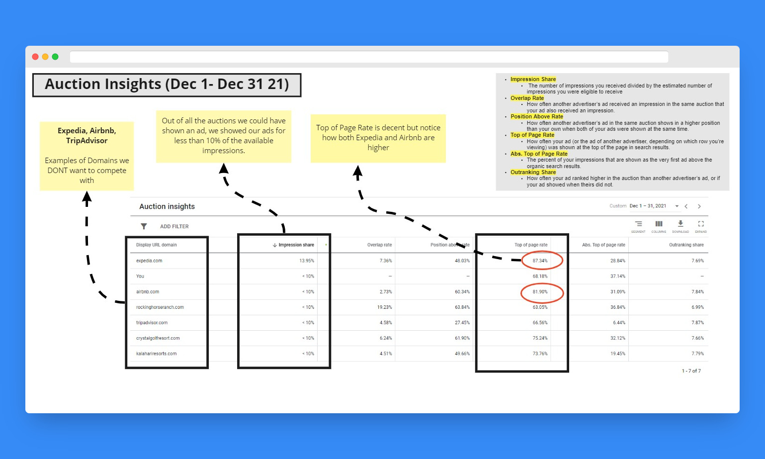 Google Analytics Report with Paid Ads Results by Novelty Ads