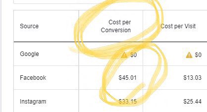 Ads results