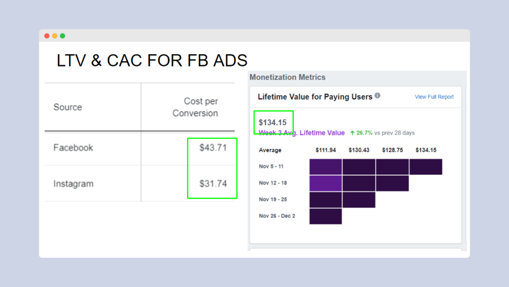 CAC For FB ADs
