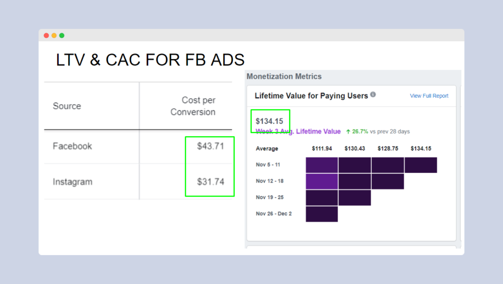 CAC For FB ADs<br />
