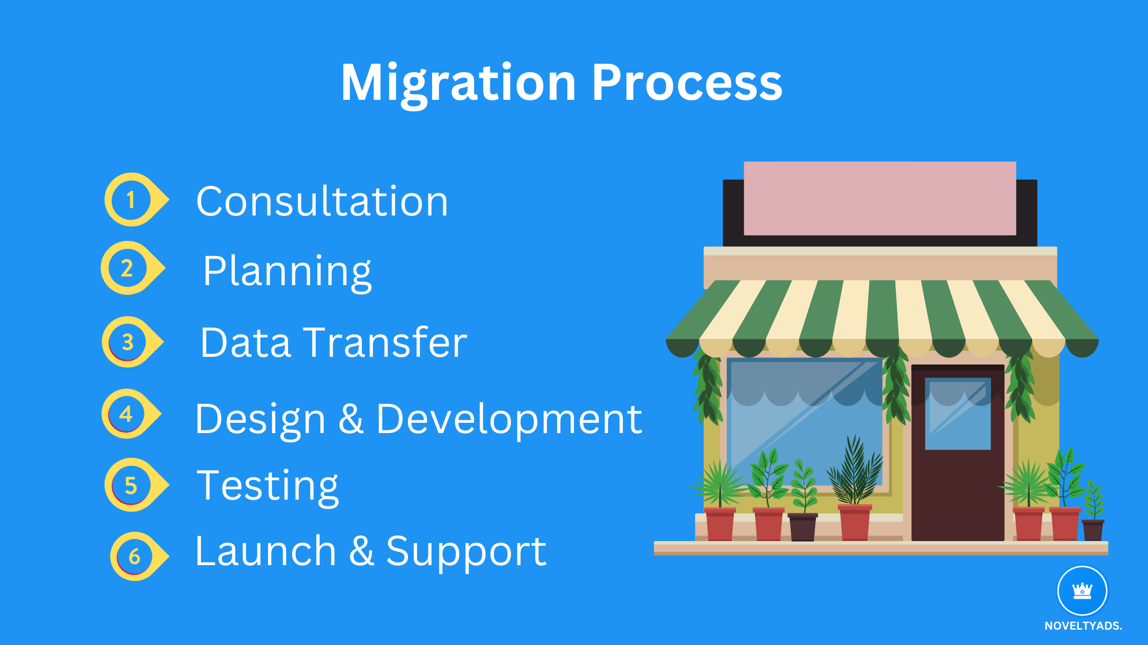 webflow to shopify migration